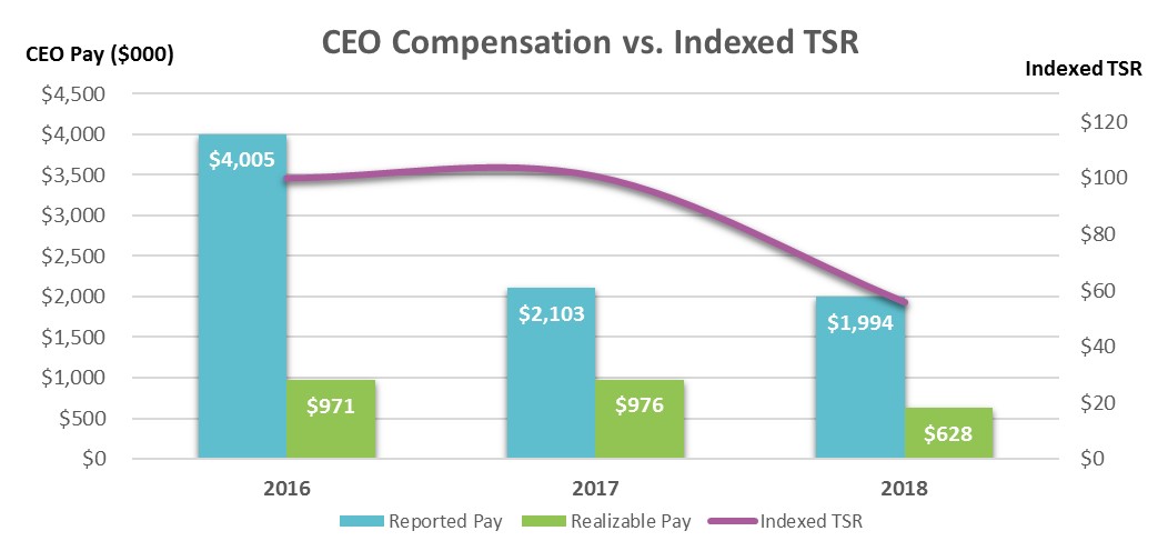 ceocomp.jpg